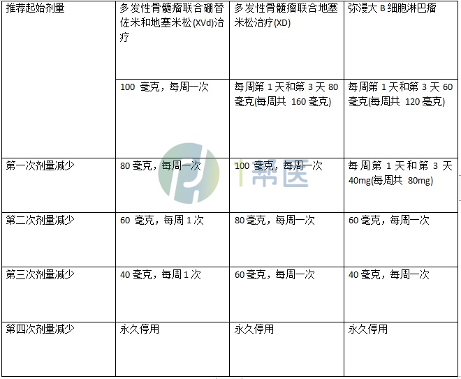 塞利尼索(图1)