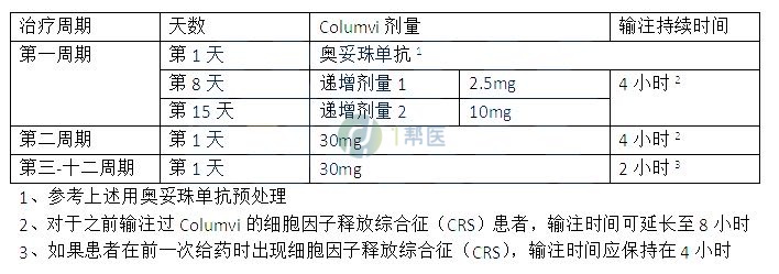 格菲妥单抗(图1) 格菲妥单抗(高罗华、Glofitamab)(图1)