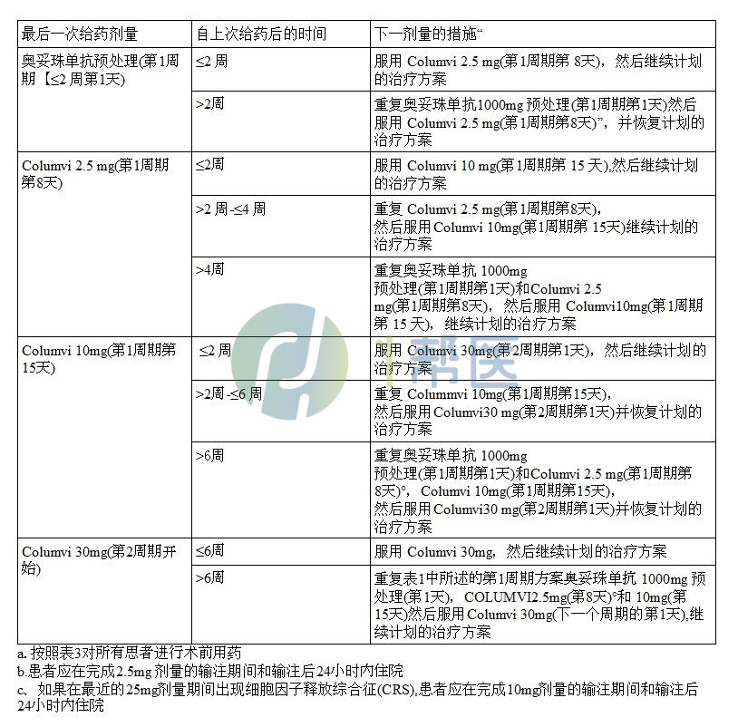 格菲妥单抗(图2) 格菲妥单抗(高罗华、Glofitamab)(图2)