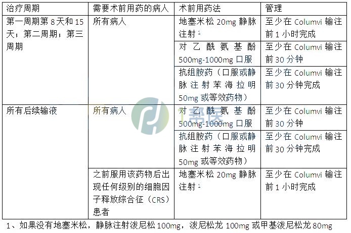 格菲妥单抗(图3) 格菲妥单抗(高罗华、Glofitamab)(图3)
