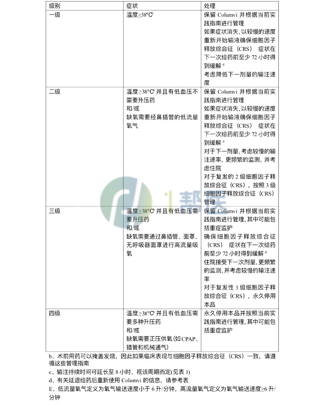 格菲妥单抗(图4) 格菲妥单抗(高罗华、Glofitamab)(图4)