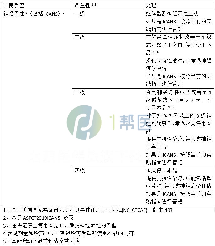 格菲妥单抗(图5) 格菲妥单抗(高罗华、Glofitamab)(图5)