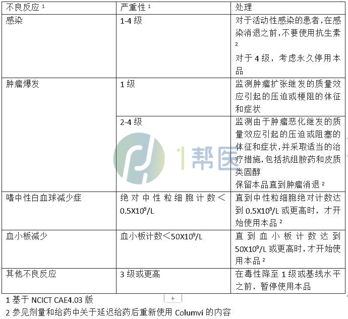 格菲妥单抗(图6) 格菲妥单抗(高罗华、Glofitamab)(图6)