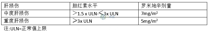 罗米地辛(图3)