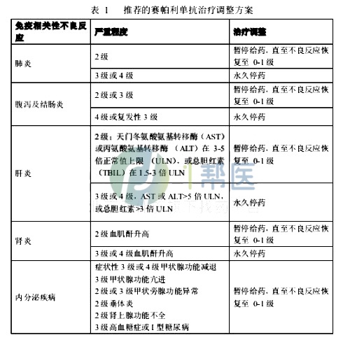 赛帕利单抗(图1) 赛帕利单抗(图1)