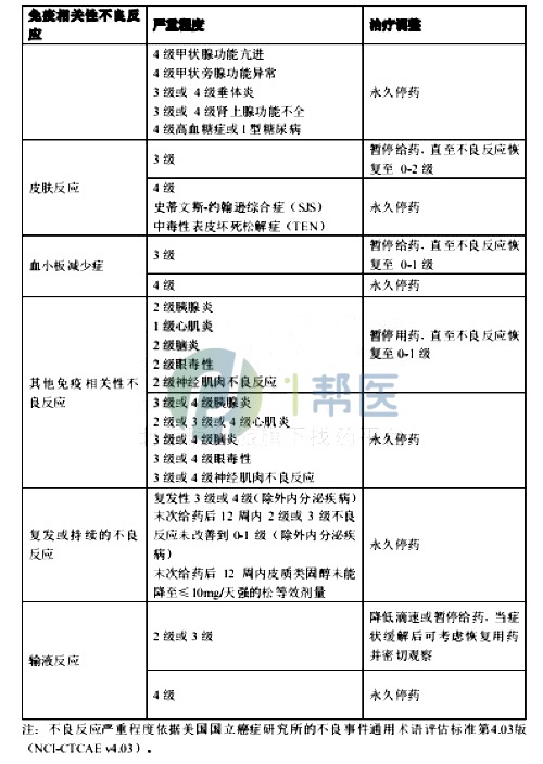 赛帕利单抗(图2) 赛帕利单抗(图2)