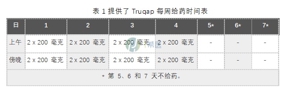 卡帕塞替尼(图1)