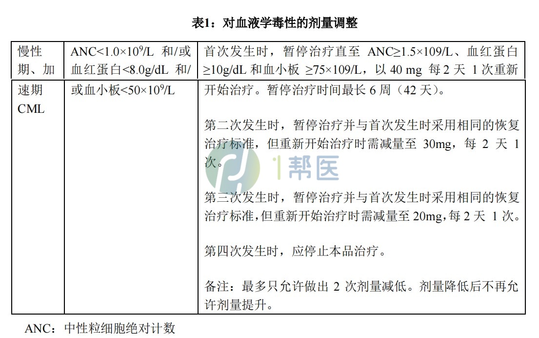 奥雷巴替尼(图2) 奥雷巴替尼(图2)