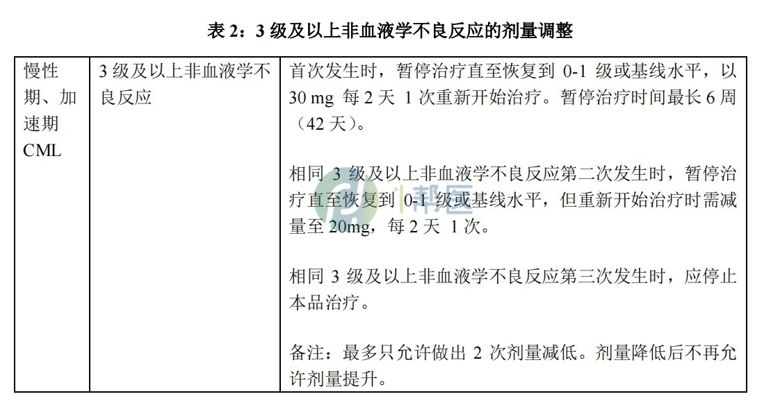 奥雷巴替尼(图3) 奥雷巴替尼(图3)