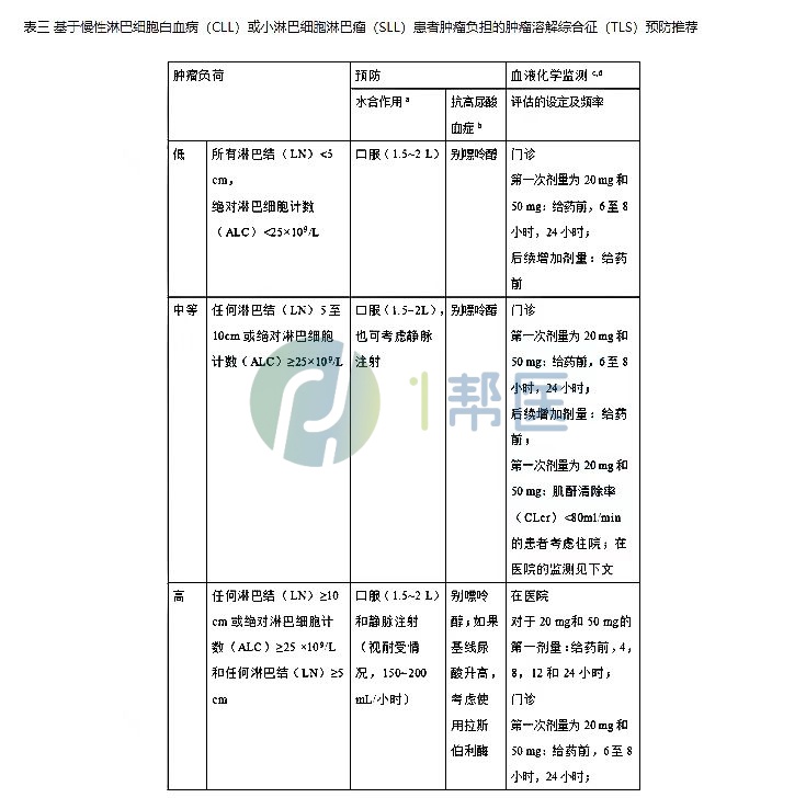 白血病常用药汇总（一）索拉非尼、维奈克拉、米托蒽醌、吉瑞替尼(图7)