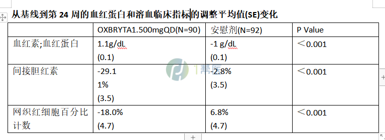 直击镰状细胞病之根本！OXBRYTA疗效如何？(图4)