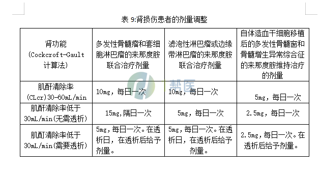 肾功能不好能吃来那度胺吗？(图2)