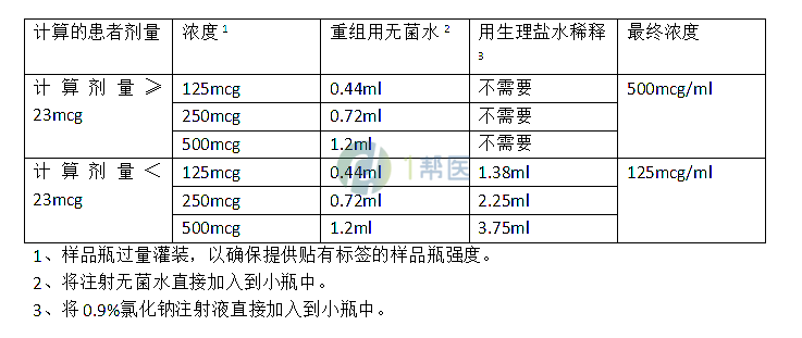 罗米司亭应该如何进行使用和保存？(图1)
