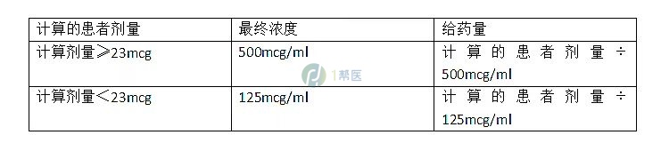 罗米司亭应该如何进行使用和保存？(图2)