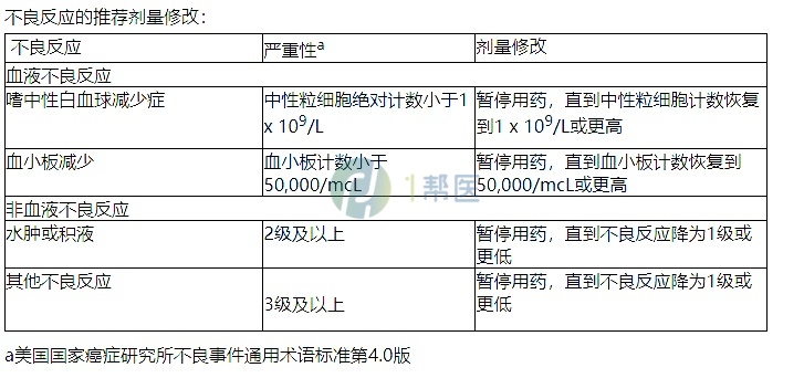 朗妥昔单抗的用法用量？(图2)