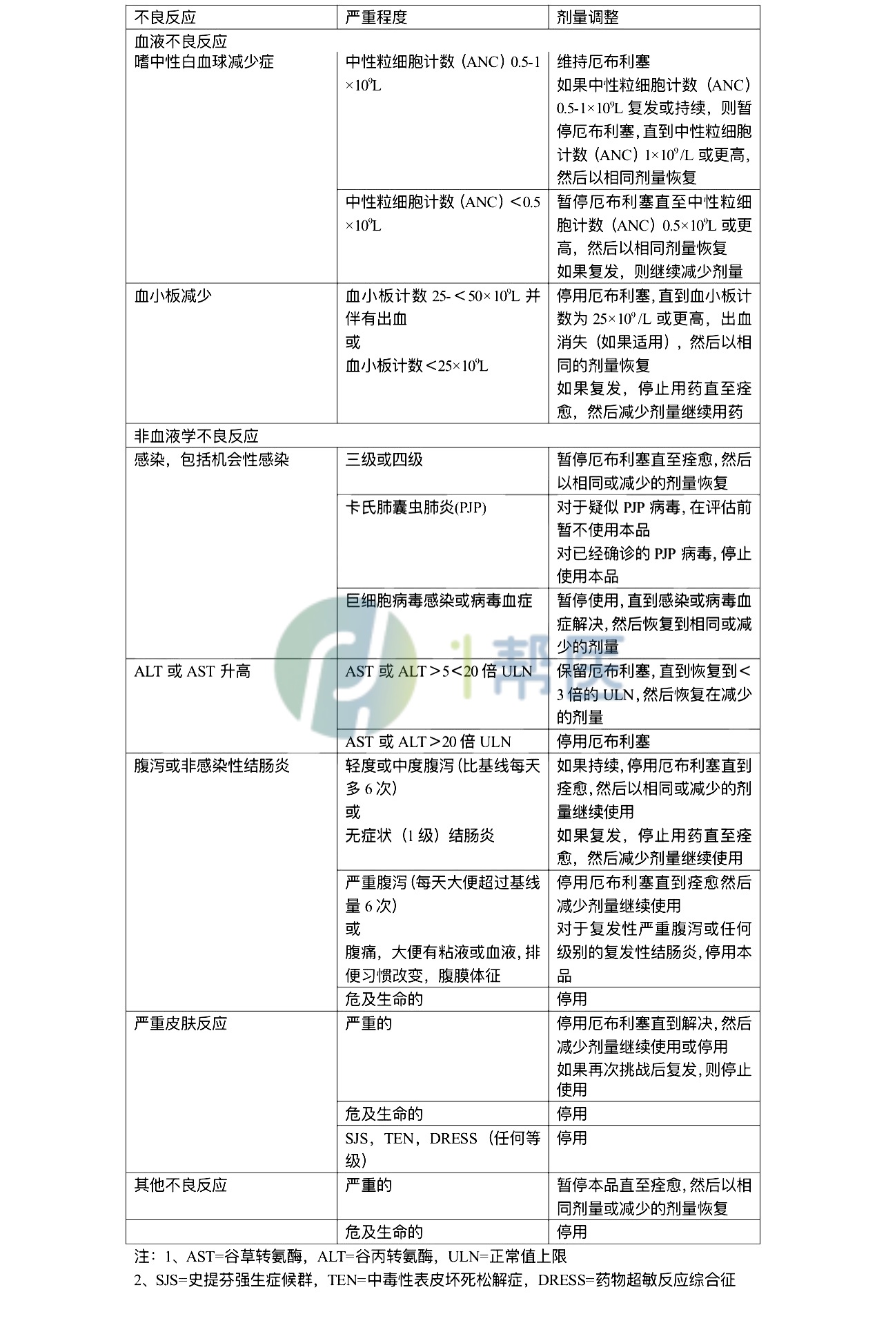厄布利塞（Ukoniq）的用法用量是怎样的？(图2)