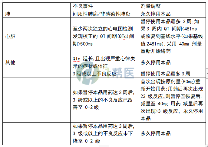 伏美替尼一次要用多少？(图2)