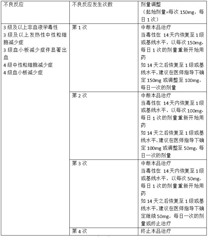 宜诺凯的用法用量是多少(图2)