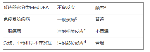 使用新冠新药恩适得需要注意什么？