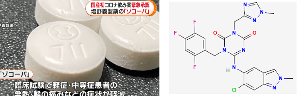 日本盐野义新冠口服药Xocova的用法用量