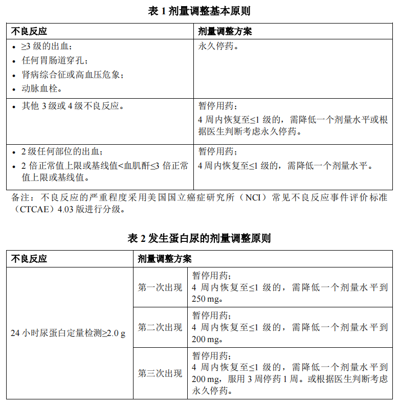 索凡替尼(图1) 索凡替尼(图1)