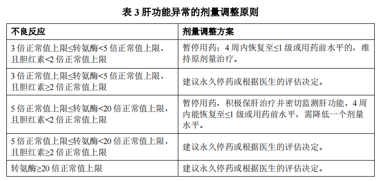 索凡替尼(图2) 索凡替尼(图2)