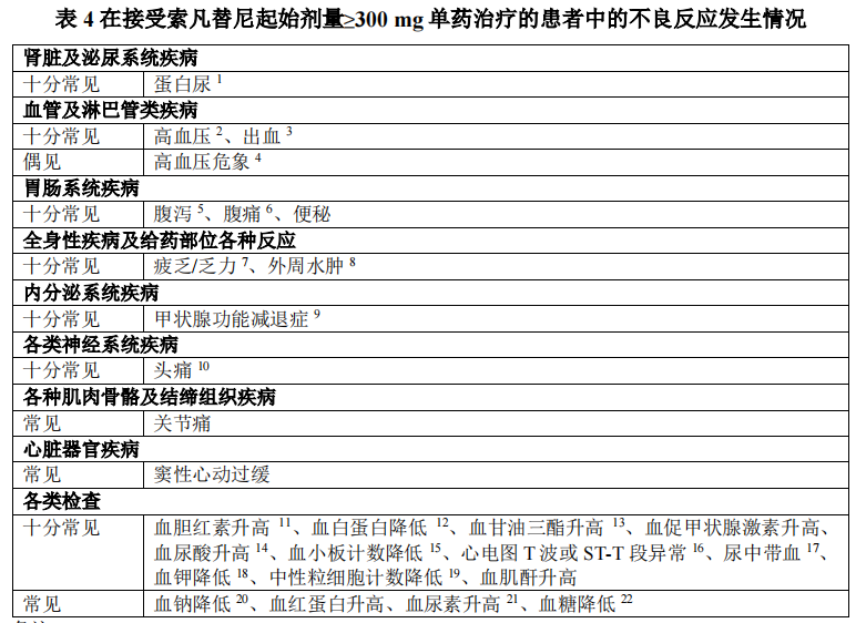 索凡替尼(图1) 索凡替尼(图1)
