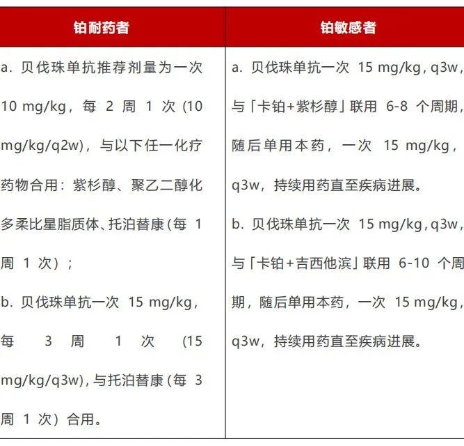 贝伐珠单抗10大适应症，用法用量盘点!(图1)