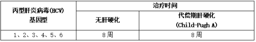 格卡瑞韦/哌仑他韦(图1) 格卡瑞韦/哌仑他韦(图1)
