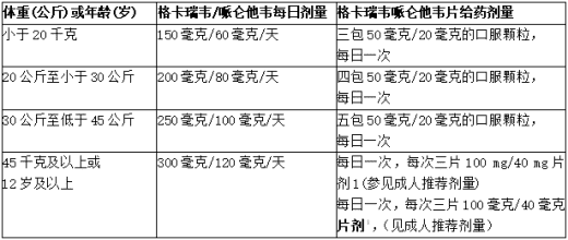 格卡瑞韦/哌仑他韦(图3) 格卡瑞韦/哌仑他韦(图3)