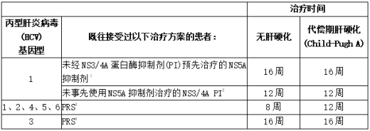 格卡瑞韦/哌仑他韦(图2) 格卡瑞韦/哌仑他韦(图2)