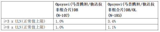 马昔腾坦/他达拉非组合片(Opsynvi)(图1) 马昔腾坦/他达拉非组合片(Opsynvi)(图1)