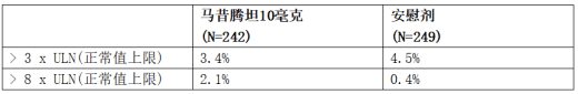 马昔腾坦/他达拉非组合片(Opsynvi)(图2) 马昔腾坦/他达拉非组合片(Opsynvi)(图2)