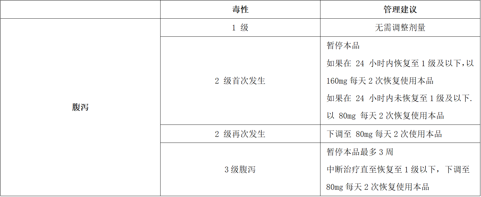 利厄替尼片(图2)