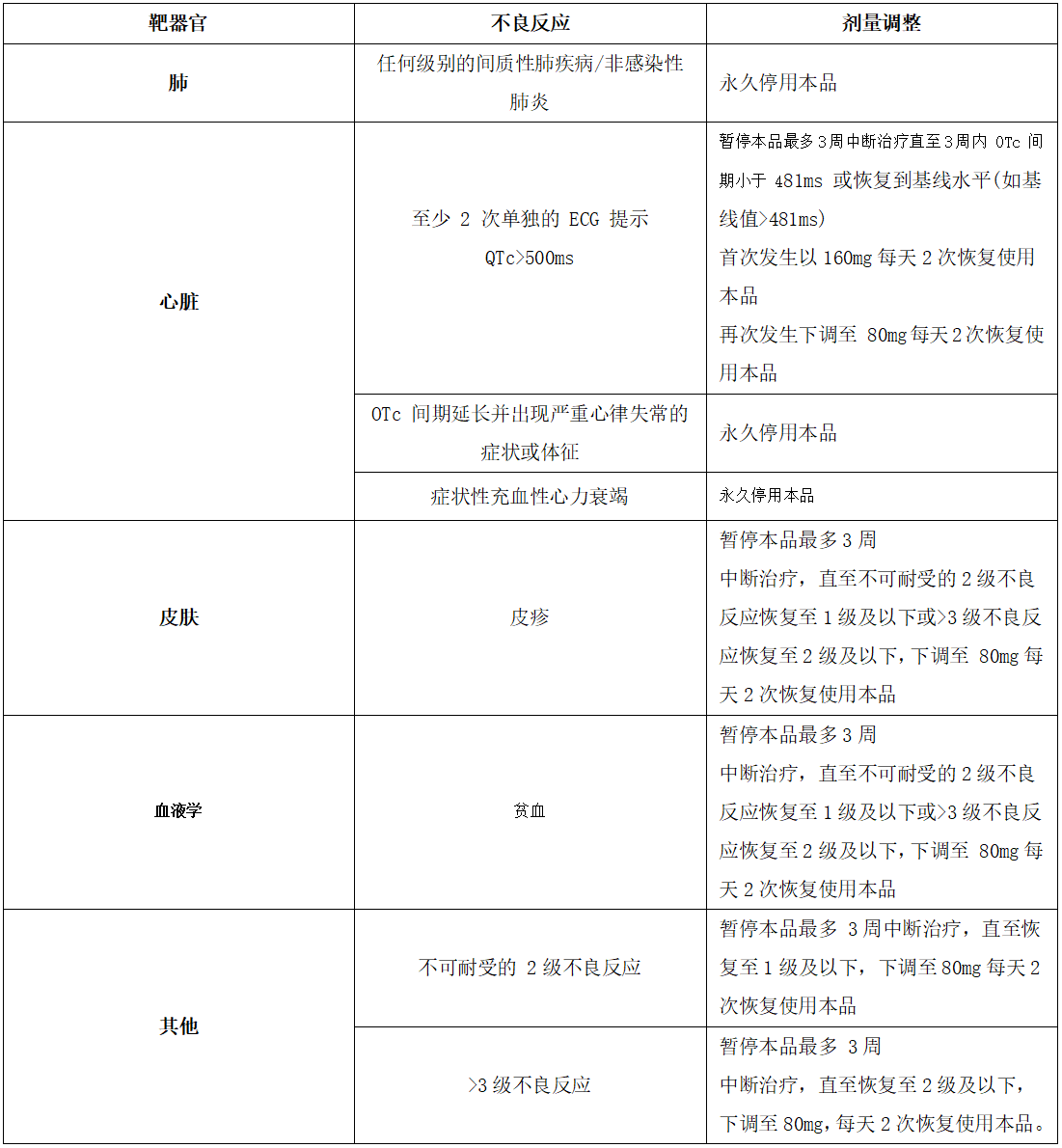 利厄替尼片(图3)
