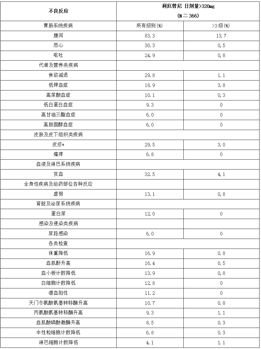 利厄替尼片(图4)