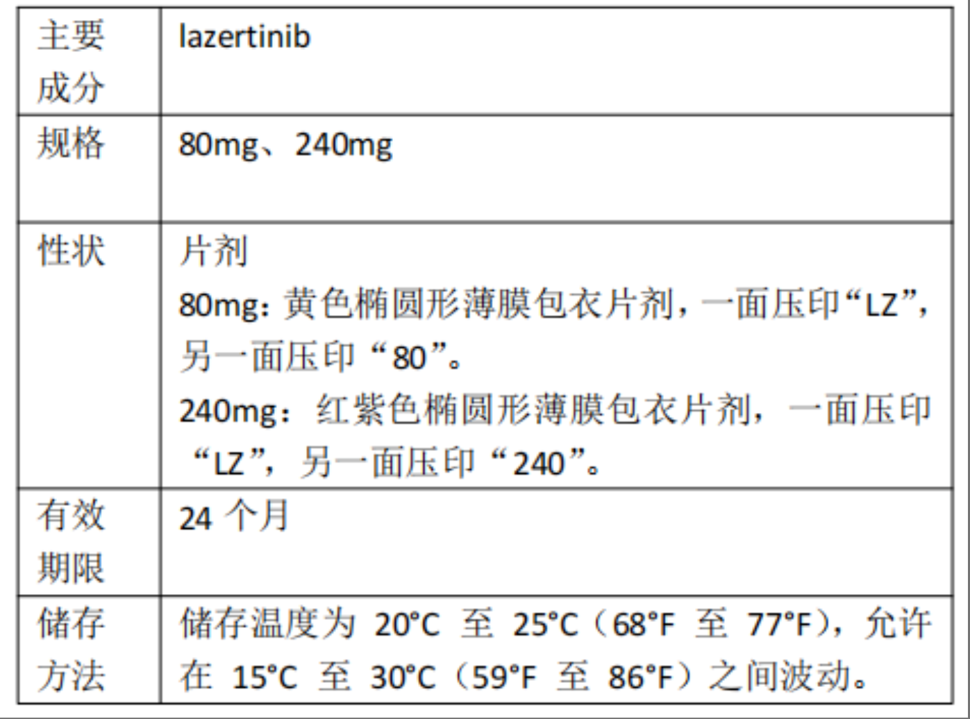 拉泽替尼适应症是什么？推荐剂量是多少？(图2)