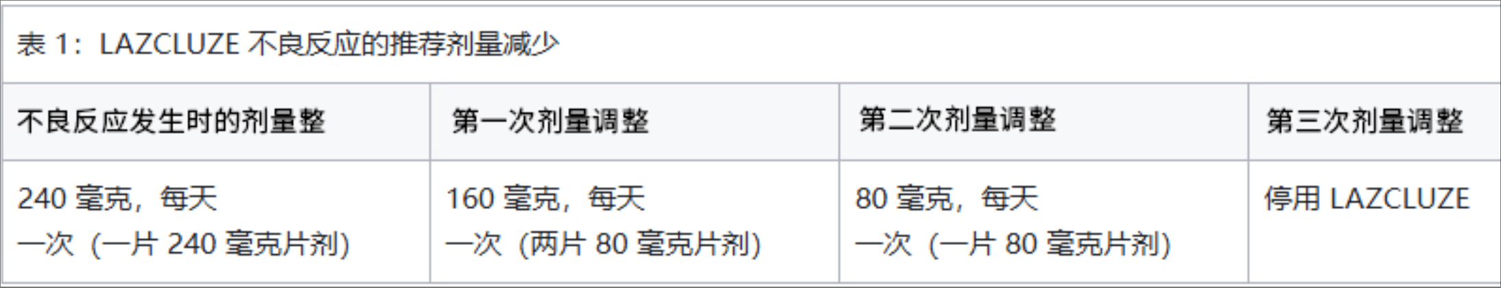 拉泽替尼适应症是什么？推荐剂量是多少？(图3)