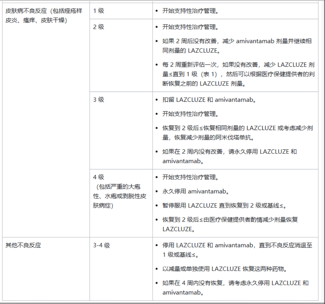 拉泽替尼适应症是什么？推荐剂量是多少？(图4)