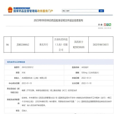 米托坦：肾上腺皮质癌治疗中的实用“帮手”(图1)