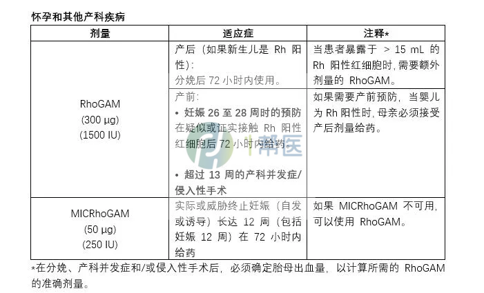RhoGAM（抗RHD免疫球蛋白）预防Rh免疫：超详细中文说明书解读！(图1)