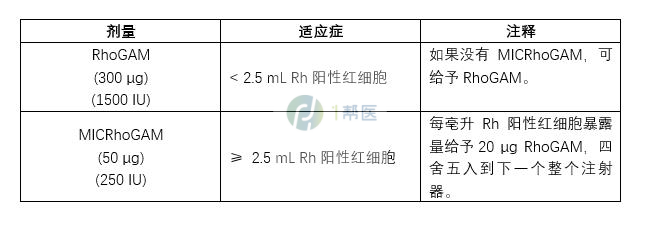 RhoGAM（抗RHD免疫球蛋白）预防Rh免疫：超详细中文说明书解读！(图2)