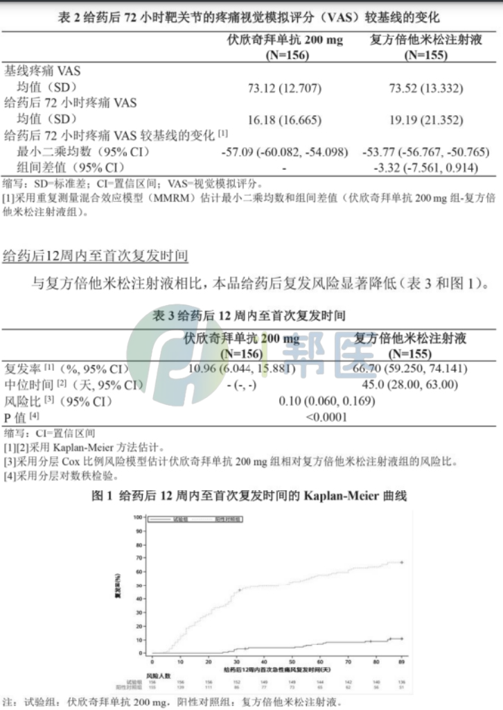 注射用伏欣奇拜单抗(图1)