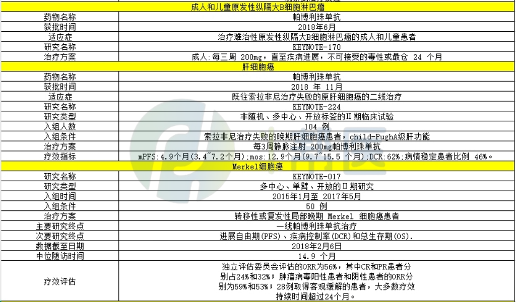 关于帕博利珠单抗,你想了解的信息都整理在这儿啦!(图3) 关于帕博利珠单抗,你想了解的信息都整理在这儿啦!(图3)