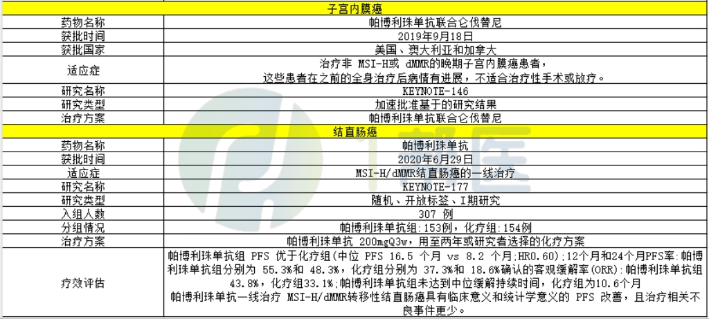 关于帕博利珠单抗,你想了解的信息都整理在这儿啦!(图5) 关于帕博利珠单抗,你想了解的信息都整理在这儿啦!(图5)