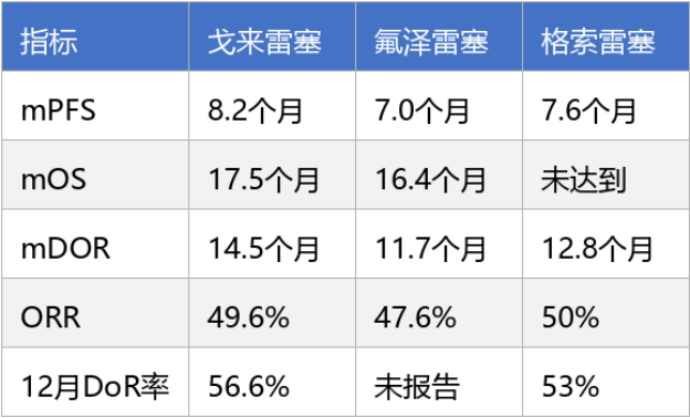 已上市的三款KRAS G12C抑制剂怎么样 戈来雷塞、氟泽雷