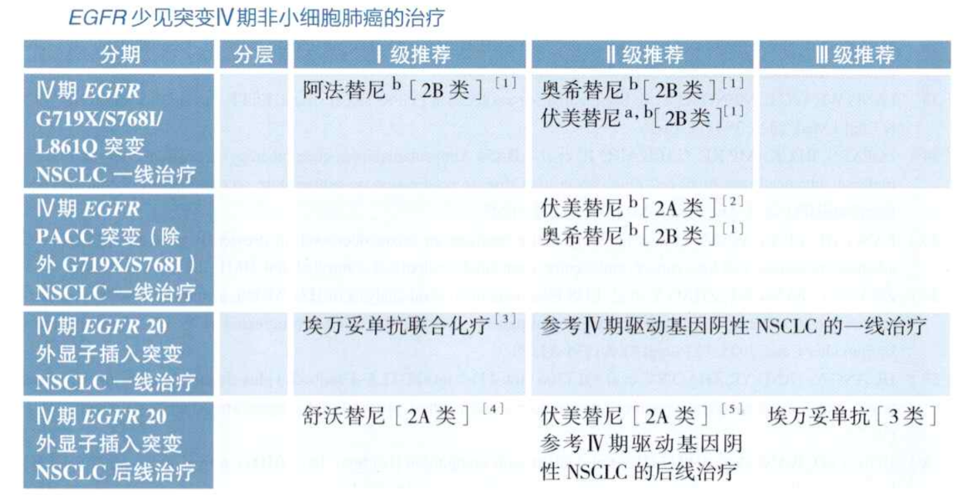 伏美替尼240mg治疗PACC突变：FURTHER研究最佳O