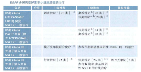 获批EGFR ex20ins的伏美替尼，数据不逊于专门开发药物——从经典突变到难治突变的全病程覆盖(图1)