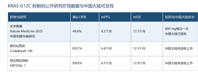 什么是KRAS突变？国内能用的靶向药有哪些？(图1)