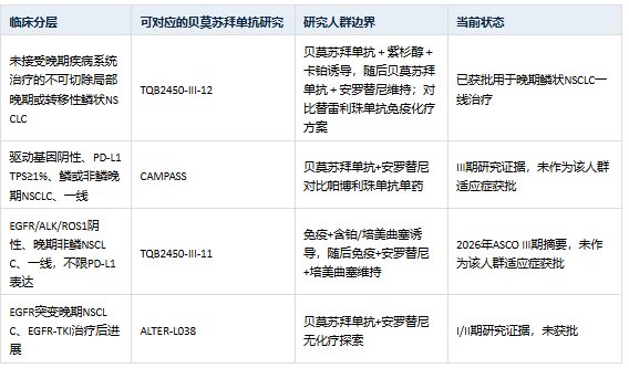2026最新临床研究解读：晚期非小细胞肺癌一线及靶向耐药后应